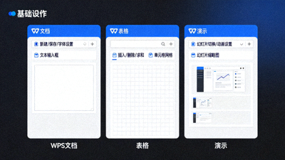 WPS Office三大组件（文档、表格、演示）基础操作界面概览